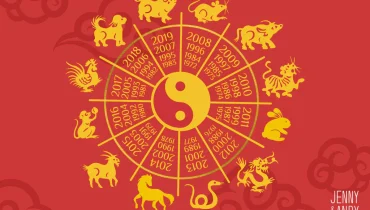 Understanding The Chinese zodiac